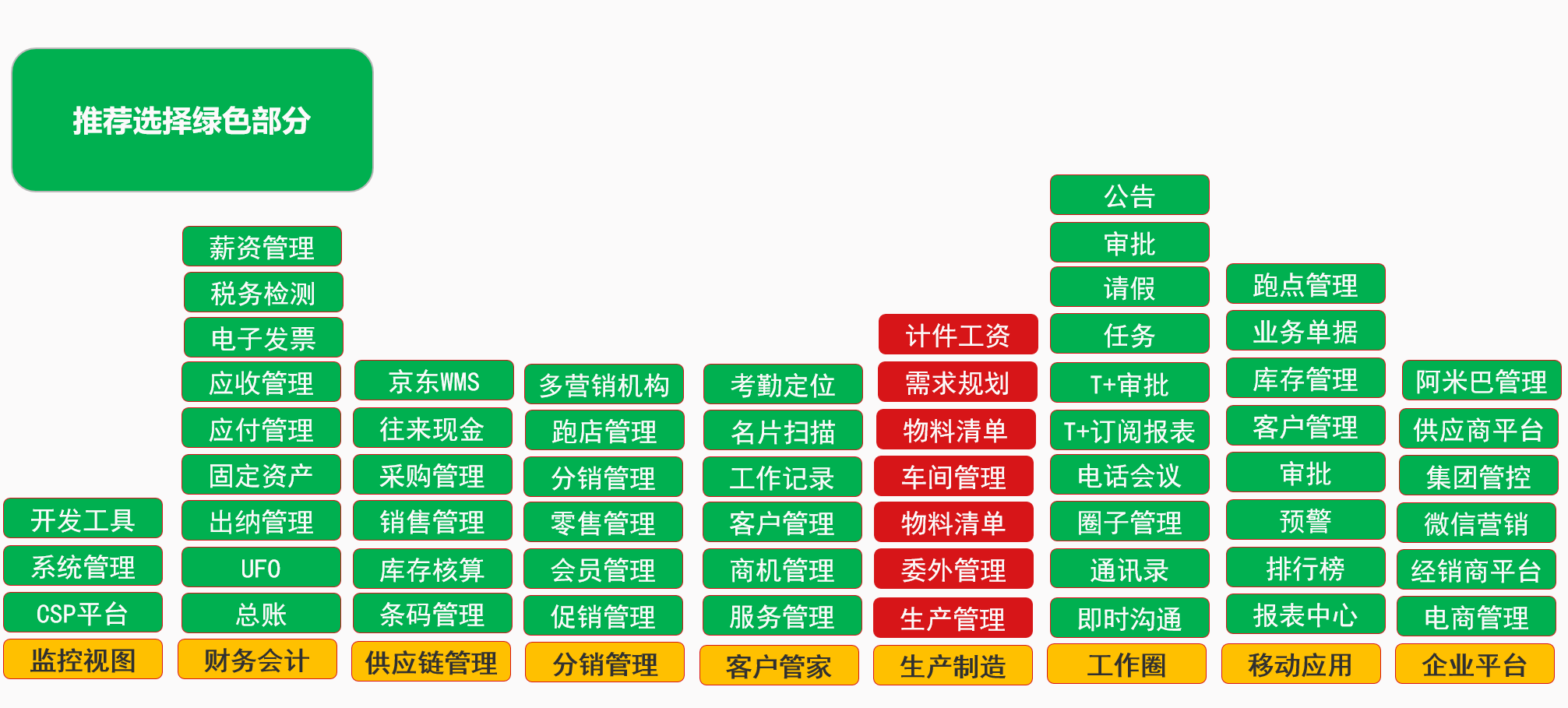 商贸型企业如何选择软件