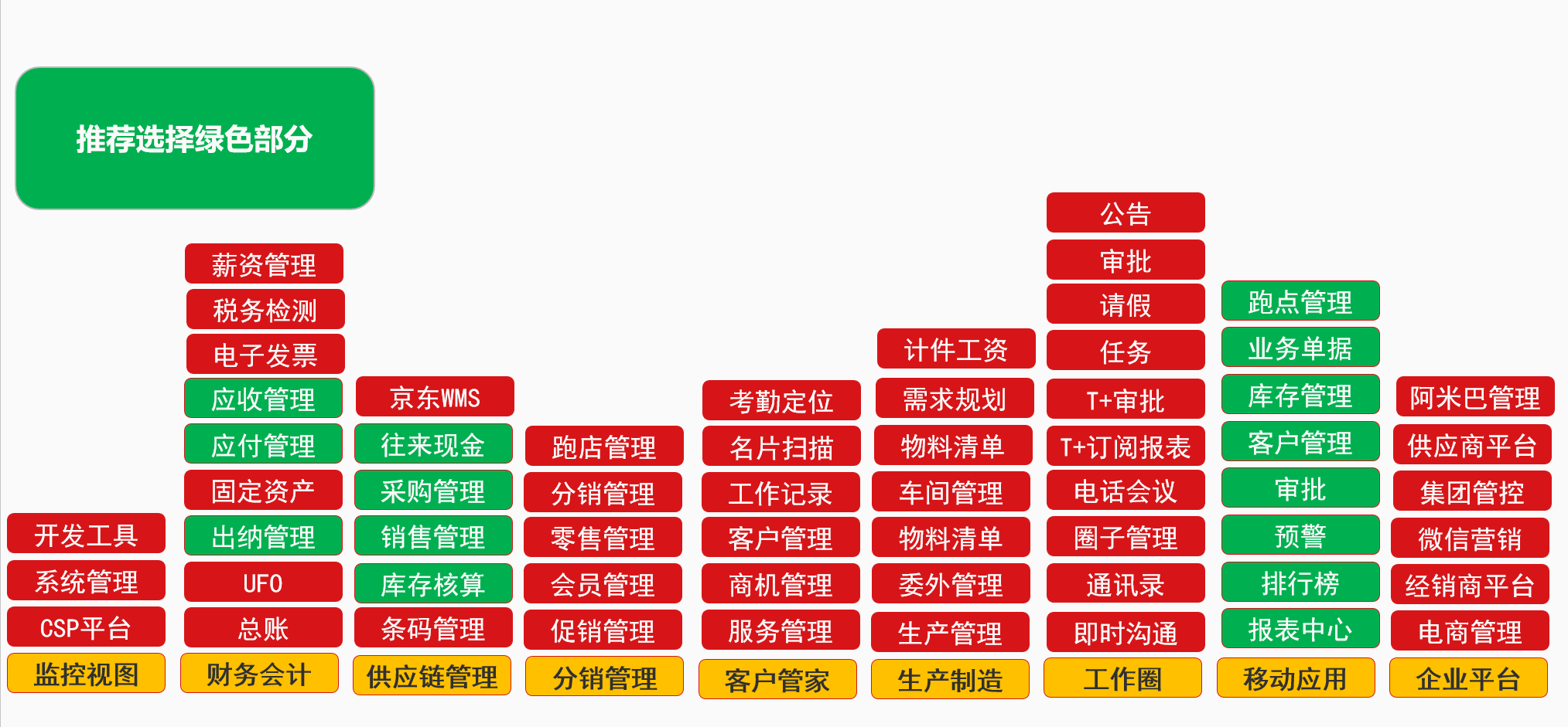 商贸型企业如何选择软件