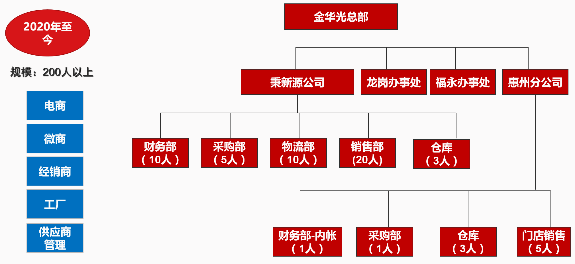 商贸型企业如何选择软件