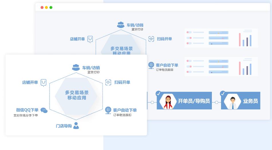 智+多角色协同