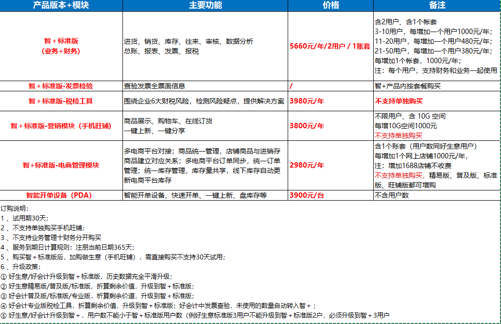 畅捷通智+