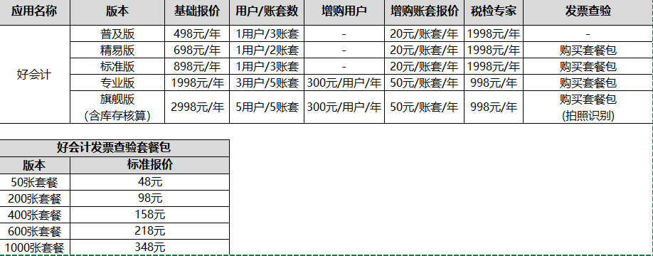 好会计费用