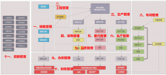 用友ERP在离散制造型企业软件方案