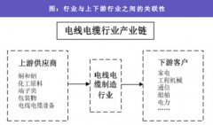 用友ERP在电缆电线行业客户软件选型方案