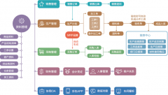 用友ERP系统在玻璃行业软件选型方案