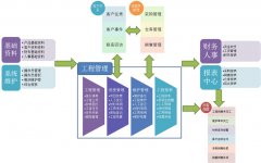 用友ERP工程项目管理软件选型方案