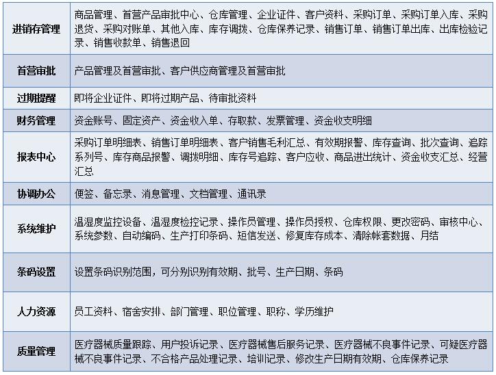 用友ERP医疗行业解决方案