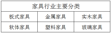 用友ERP系统在家居行业的软件选型方案