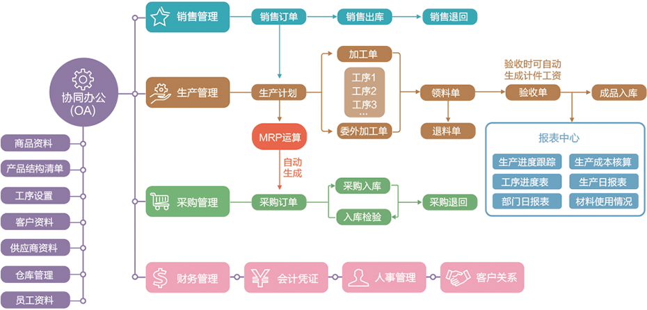 用友ERP系统在塑胶行业的软件选型方案