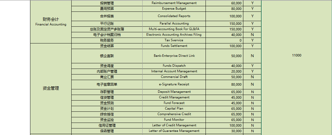 用友U8C价格表