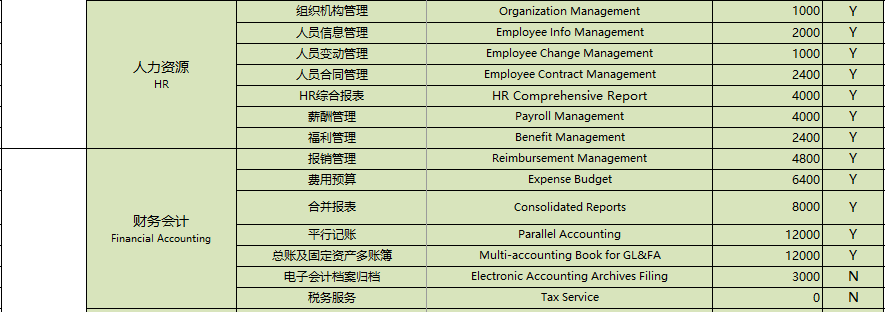 用友U8报价