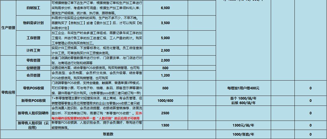 用友T+C报价单