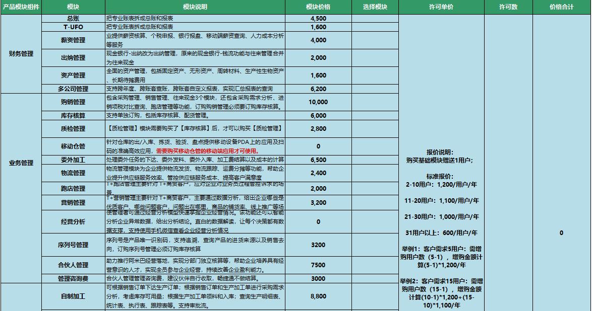 用友专业版报价