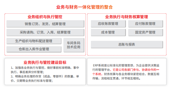 用友U8业财一体化