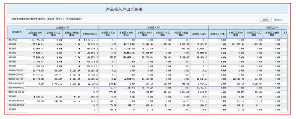 用友U8