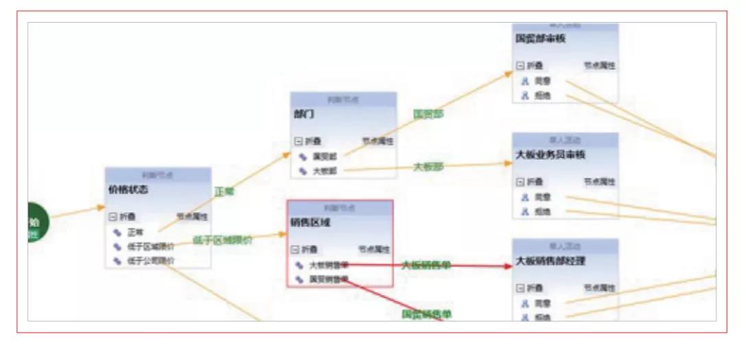 用友U9案列