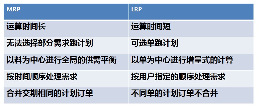 用友U9 LRP关键运用价值