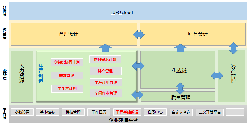 用友生产管理系统