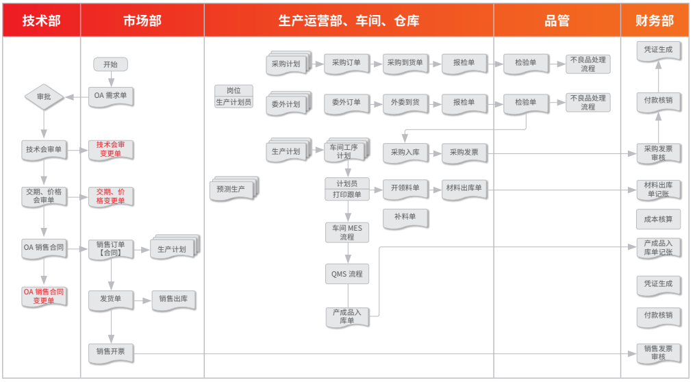 用友系统