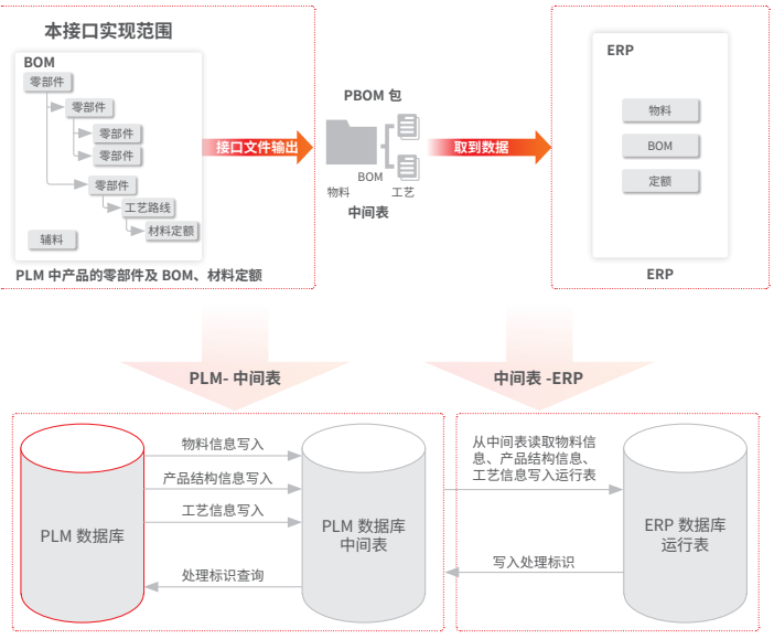 用友软件