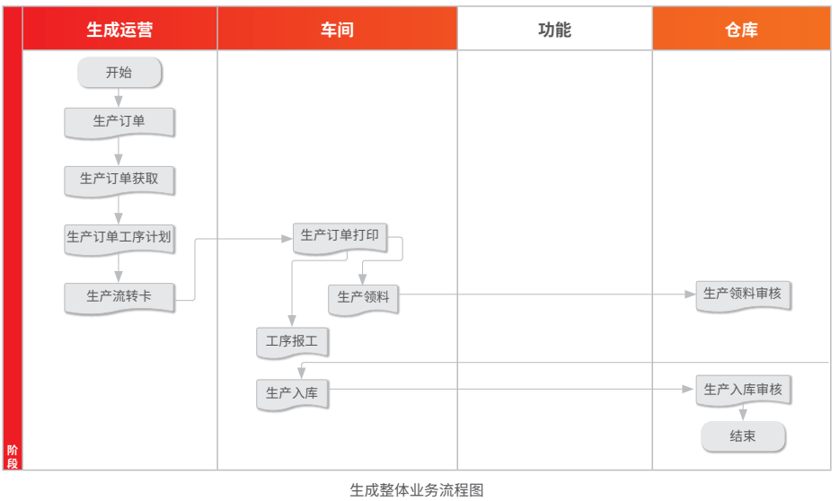 用友