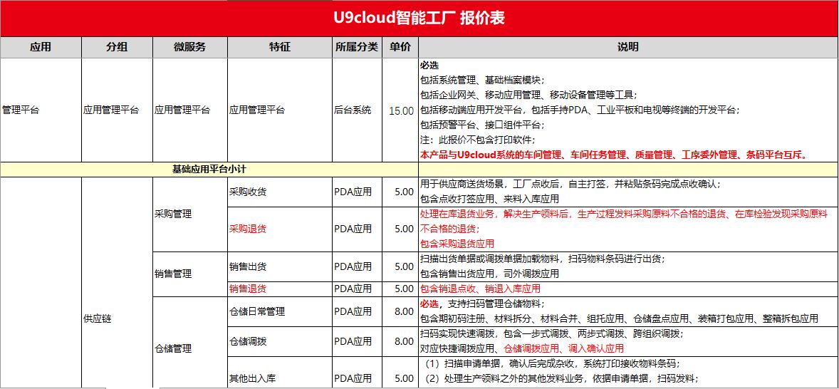 用友U9cloud报价单