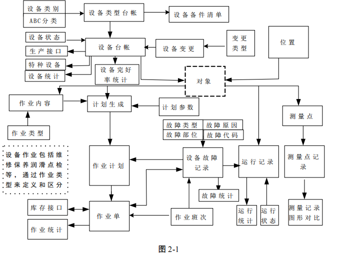 用友设备管理系统